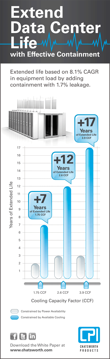 Extend the Life of Your Data Center Infographic - Large